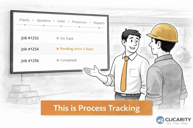 A screen showing every job and its stage. This is process tracking.